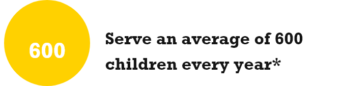 Serve an average of 600 children every year*