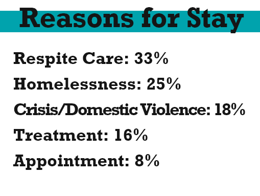 Reasons for Stay