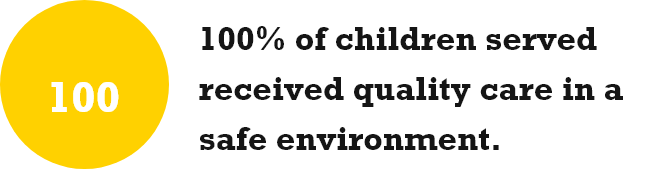 100% of children served received quality care in a safe environment.