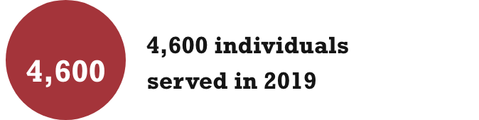 4,600 individuals served per year